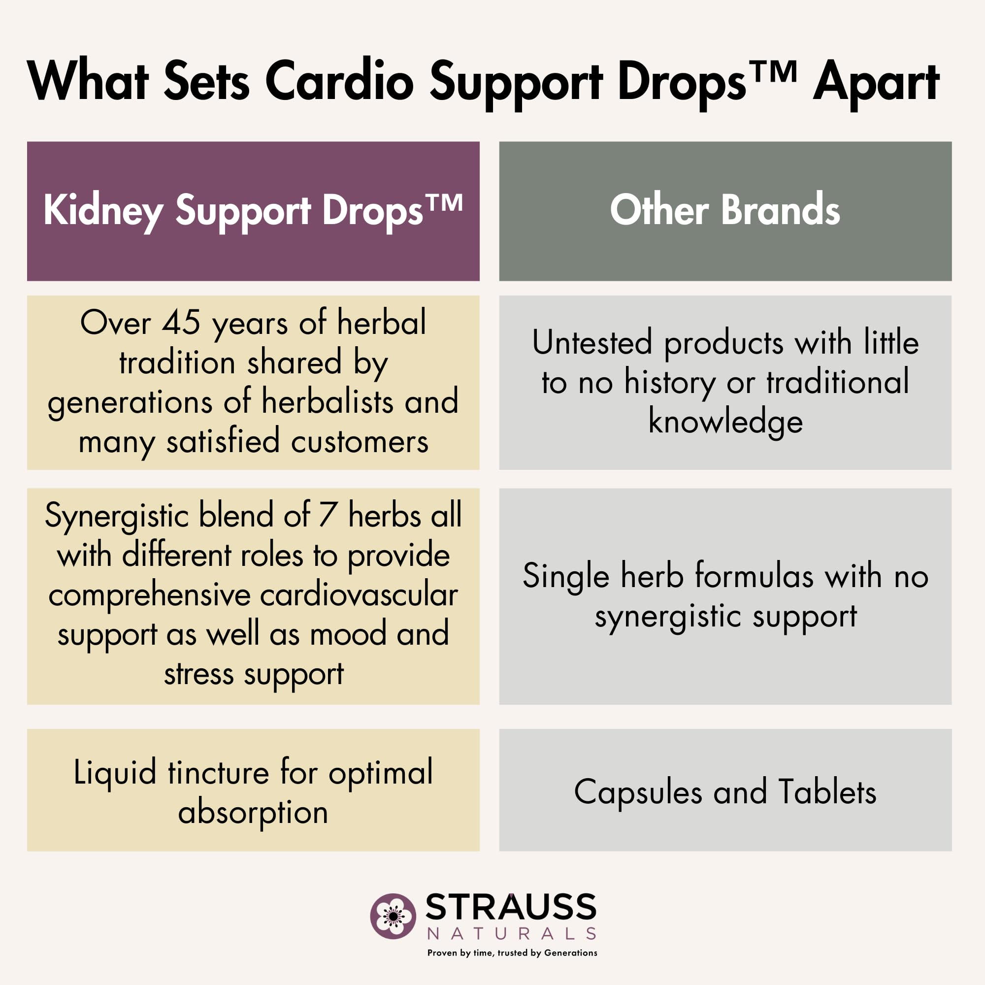 Strauss Cardio Support packaging with third-party testing and guarantee