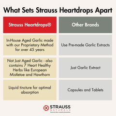 Strauss HeartDrops hawthorn botanicals for heart support