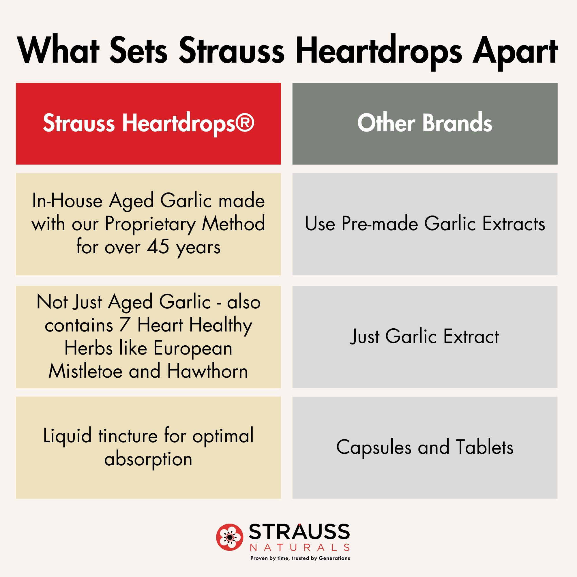 Strauss Naturals Heart Drops dropper ready for precise dosing