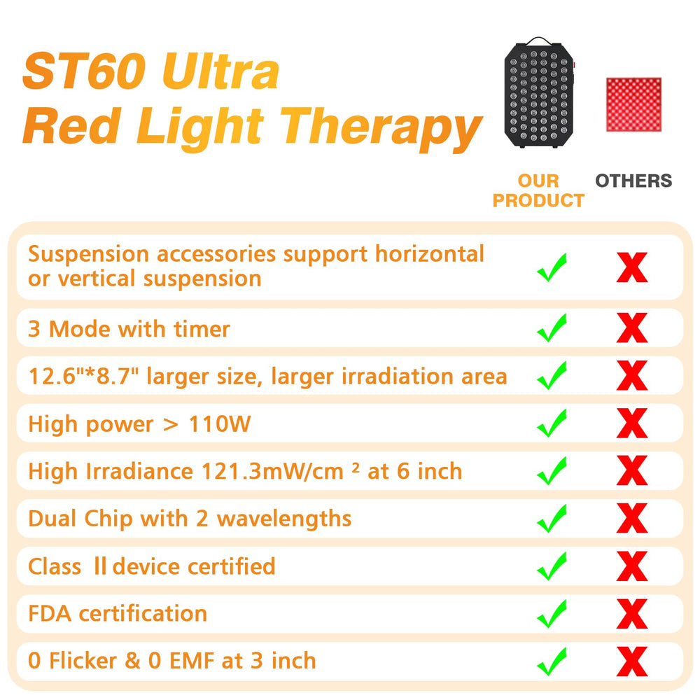 Streamlet red light panel with eye protection glasses supports safe at-home sessions.