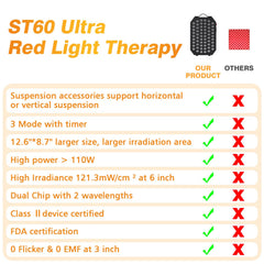 Streamlet red light panel with eye protection glasses supports safe at-home sessions.