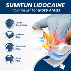 Sumifun XL lidocaine patch hydrogel formula offers breathable wear