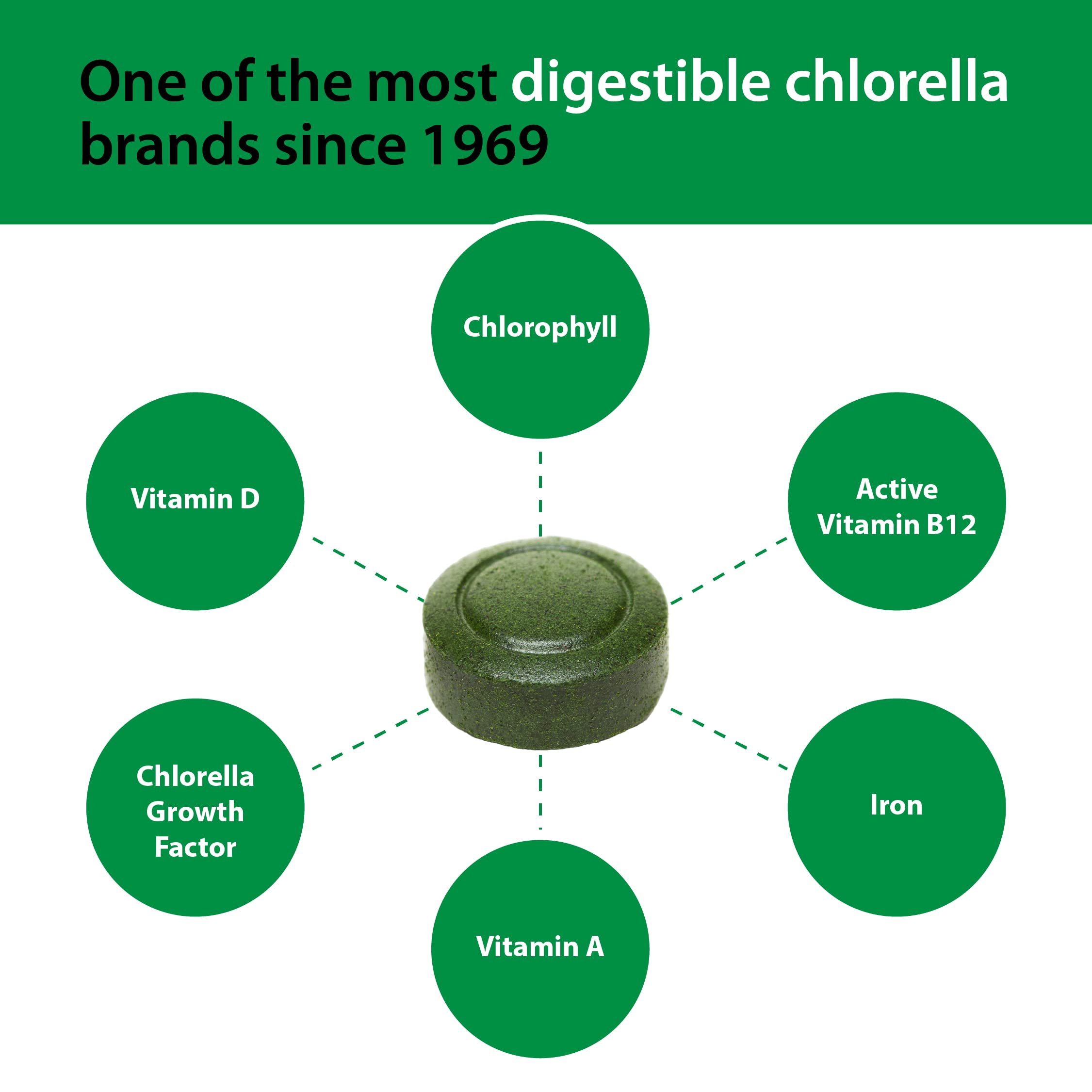 Sun Chlorella iron and protein content supports daily nutrition.