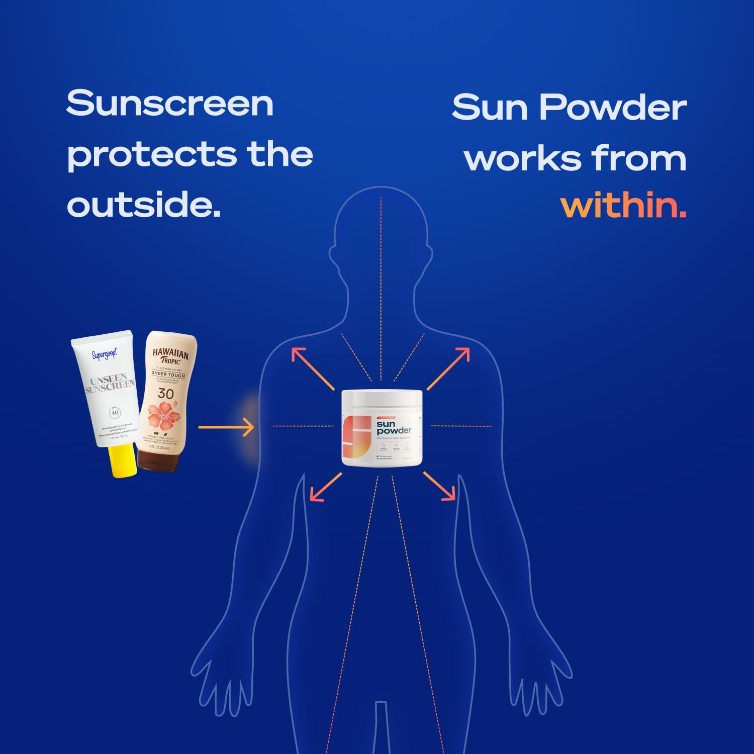 Sun Powder dermatologist-created formula from two leading skin surgeons.