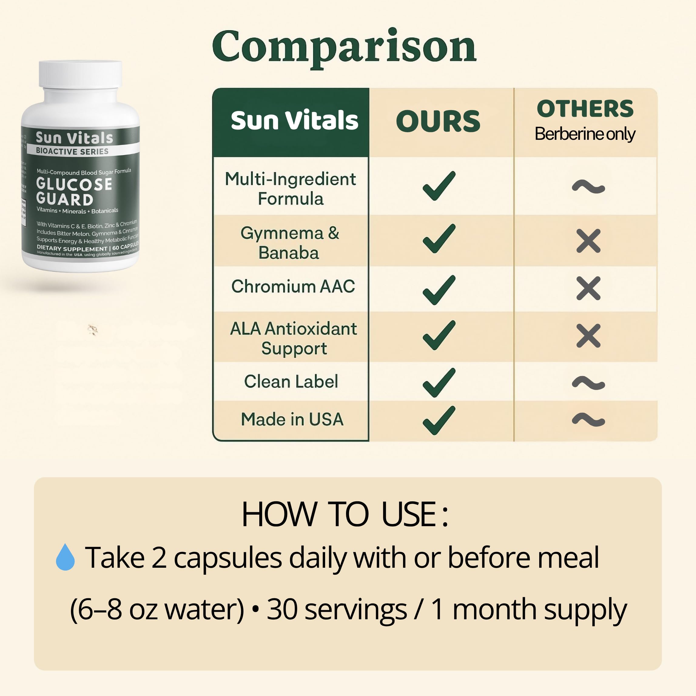 Sun Vitals Glucose Guard third-party testing stamp conveys safety and quality control.