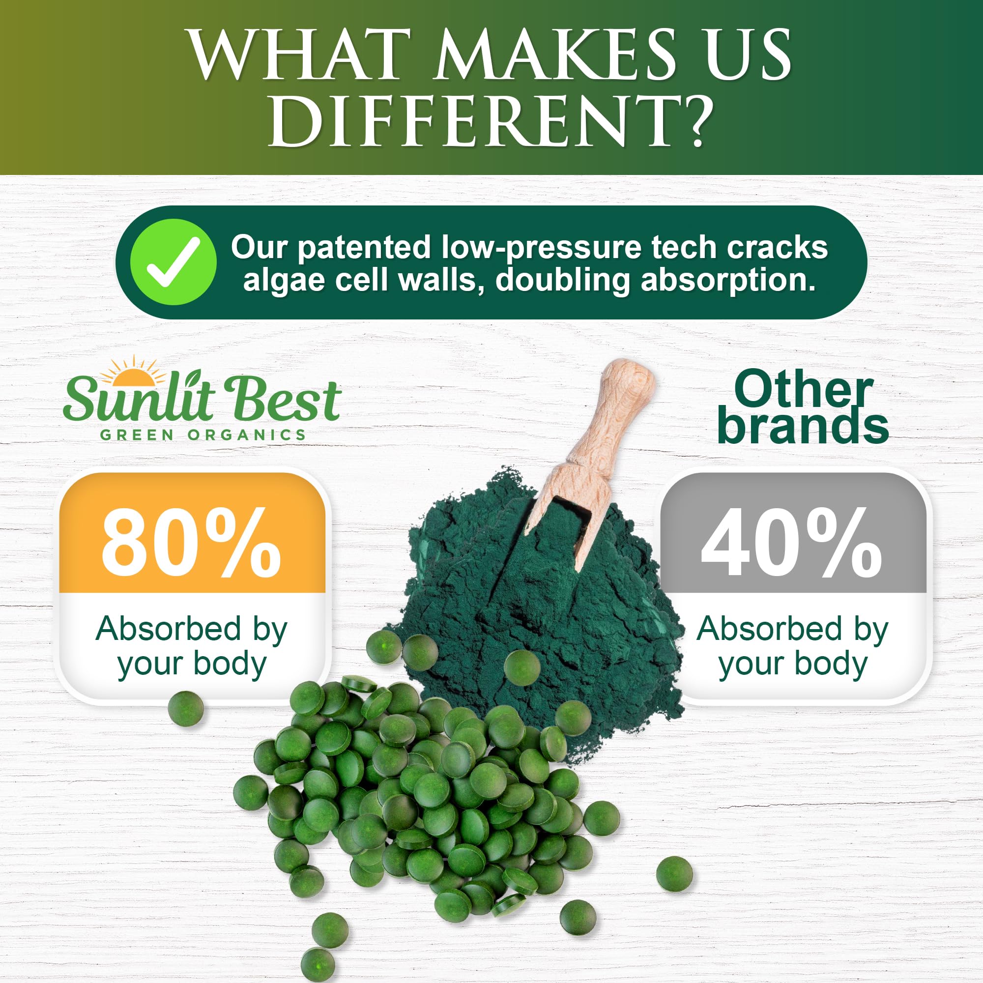 Sunlit Best Green Organics third-party testing certificate on package