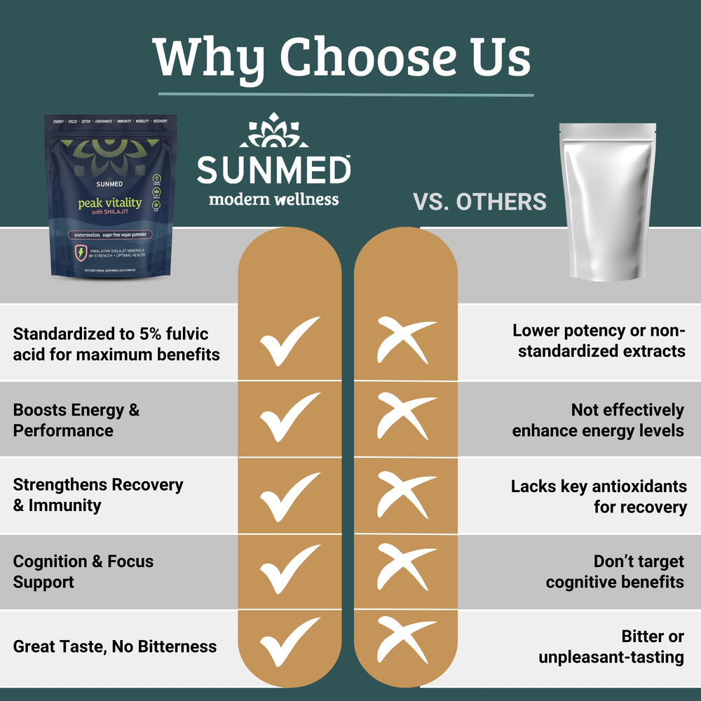 SunMed Peak Vitality ingredients panel highlighting fulvic acid and minerals