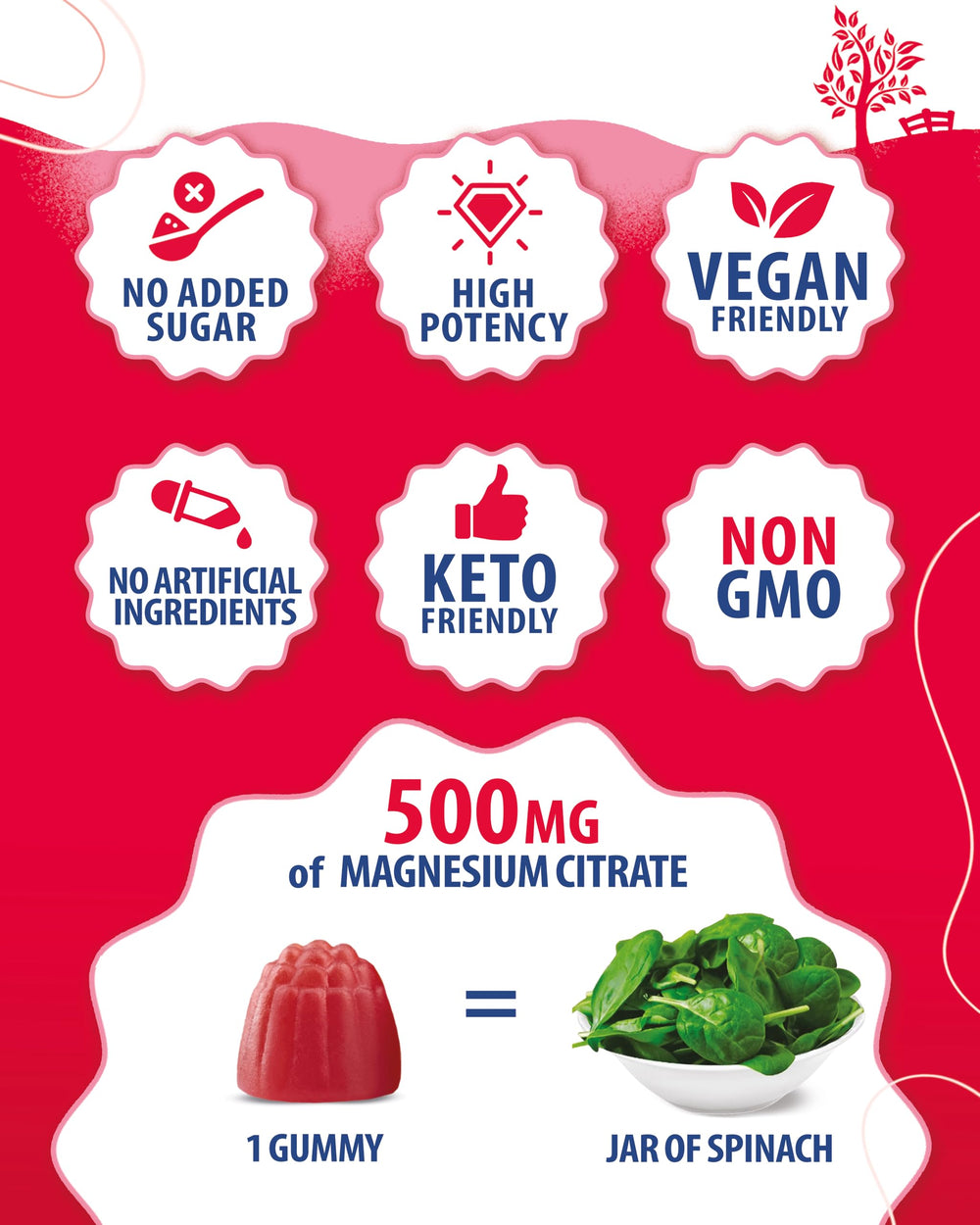 Sunny Sam 500mg magnesium gummies easy-to-chew texture for smoother recovery.