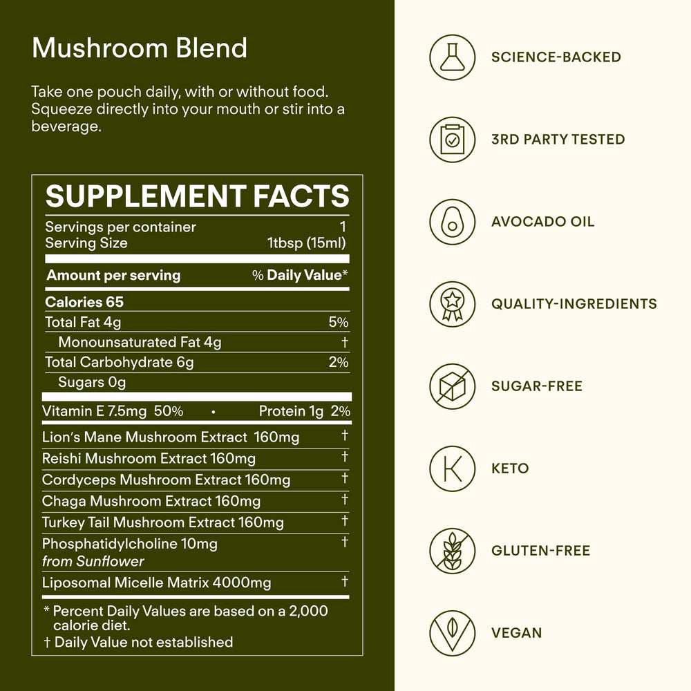 Sunny Within beta-glucan-tested label increases transparency about potency.