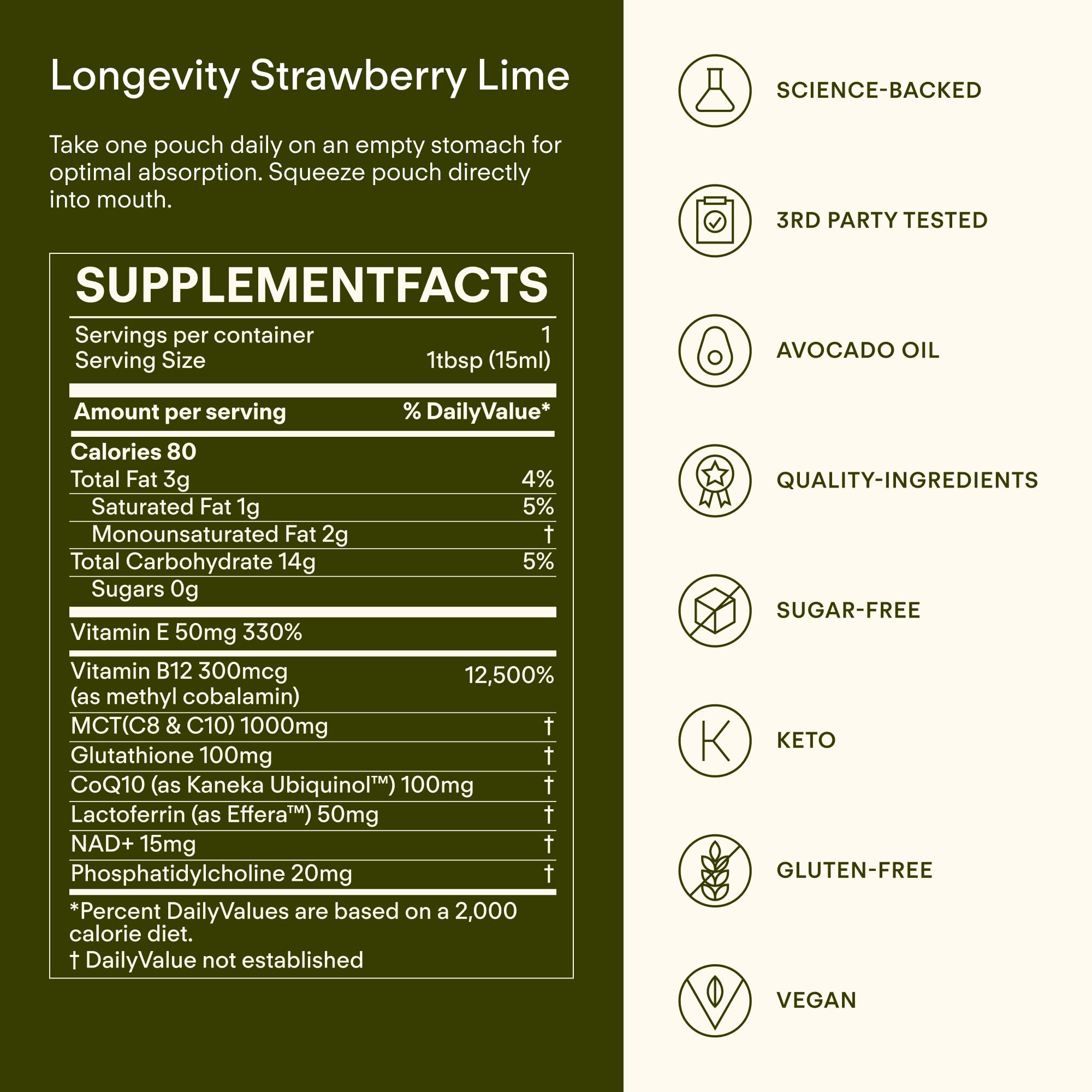 Sunny Within Longevity ingredients icons show NAD+, CoQ10, and B12 synergy.