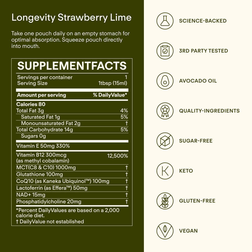 Sunny Within Longevity ingredients icons show NAD+, CoQ10, and B12 synergy.