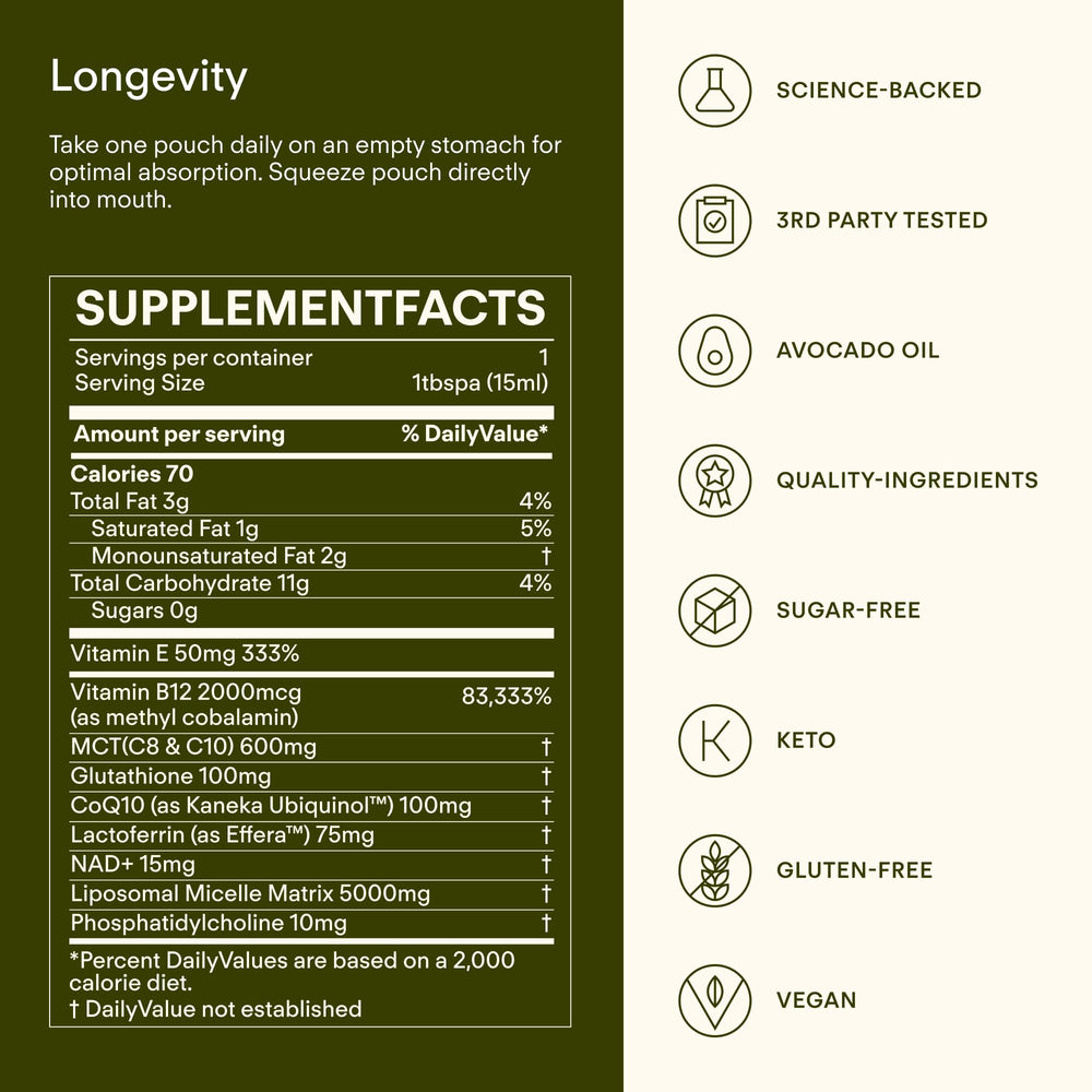 Sunny Within Longevity interior packaging, compact and travel-friendly.
