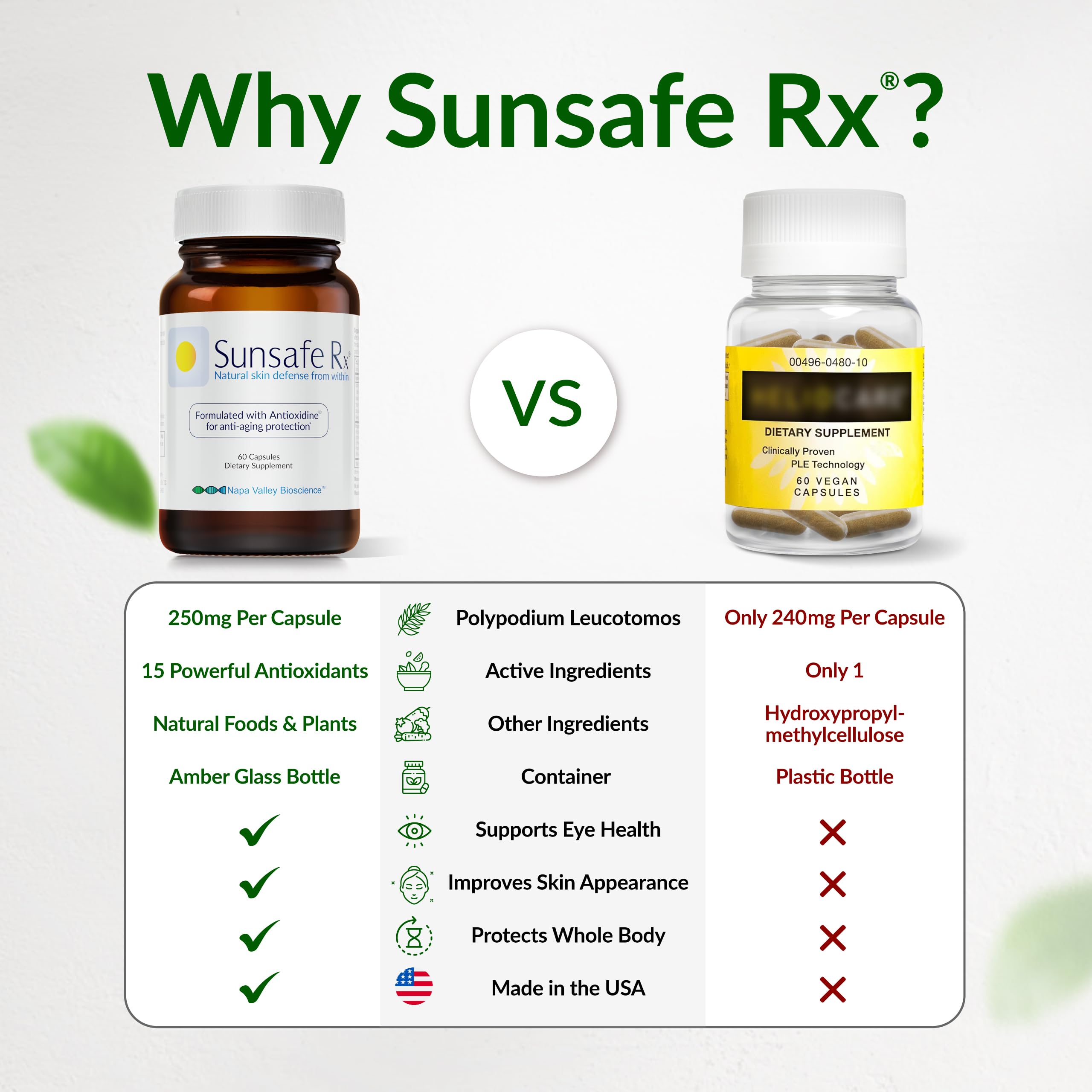 Sunsafe Rx packaging highlighting skin and eye health benefits