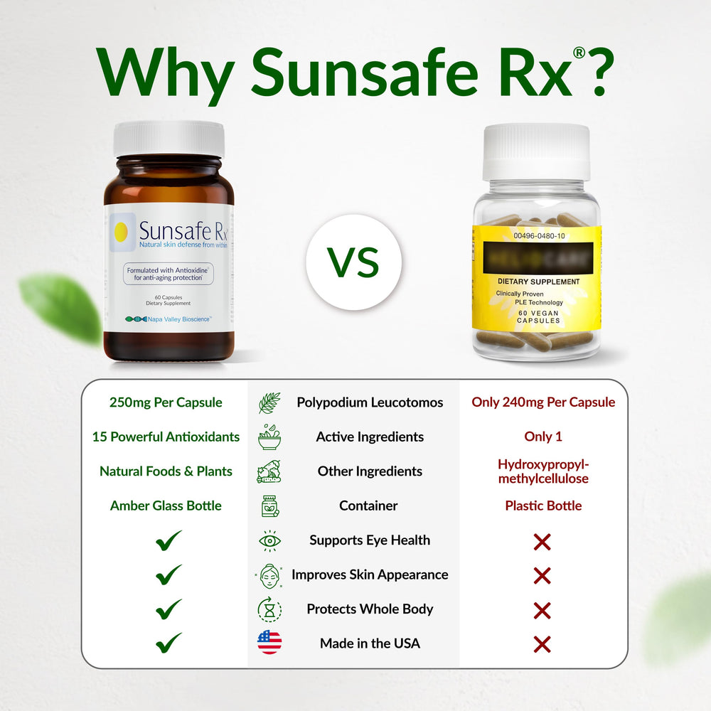Sunsafe Rx packaging highlighting skin and eye health benefits