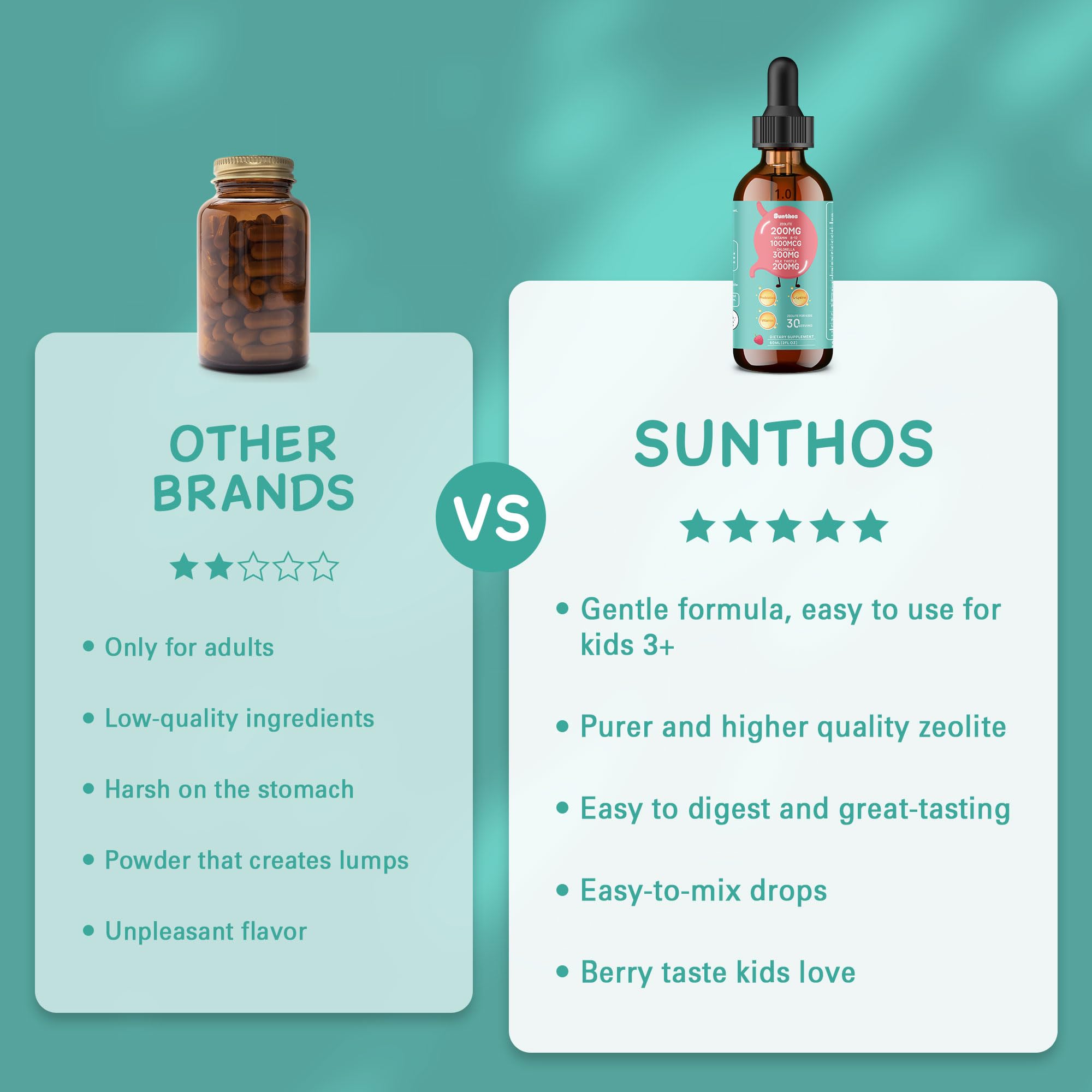 Sunthos Berry liquid bottle pour for family use