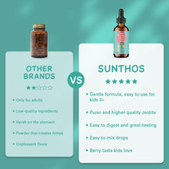 Sunthos Berry liquid bottle pour for family use
