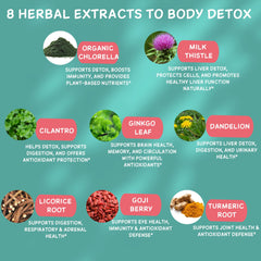 Sunthos Cilantro Turmeric herbs bottle for daily detox