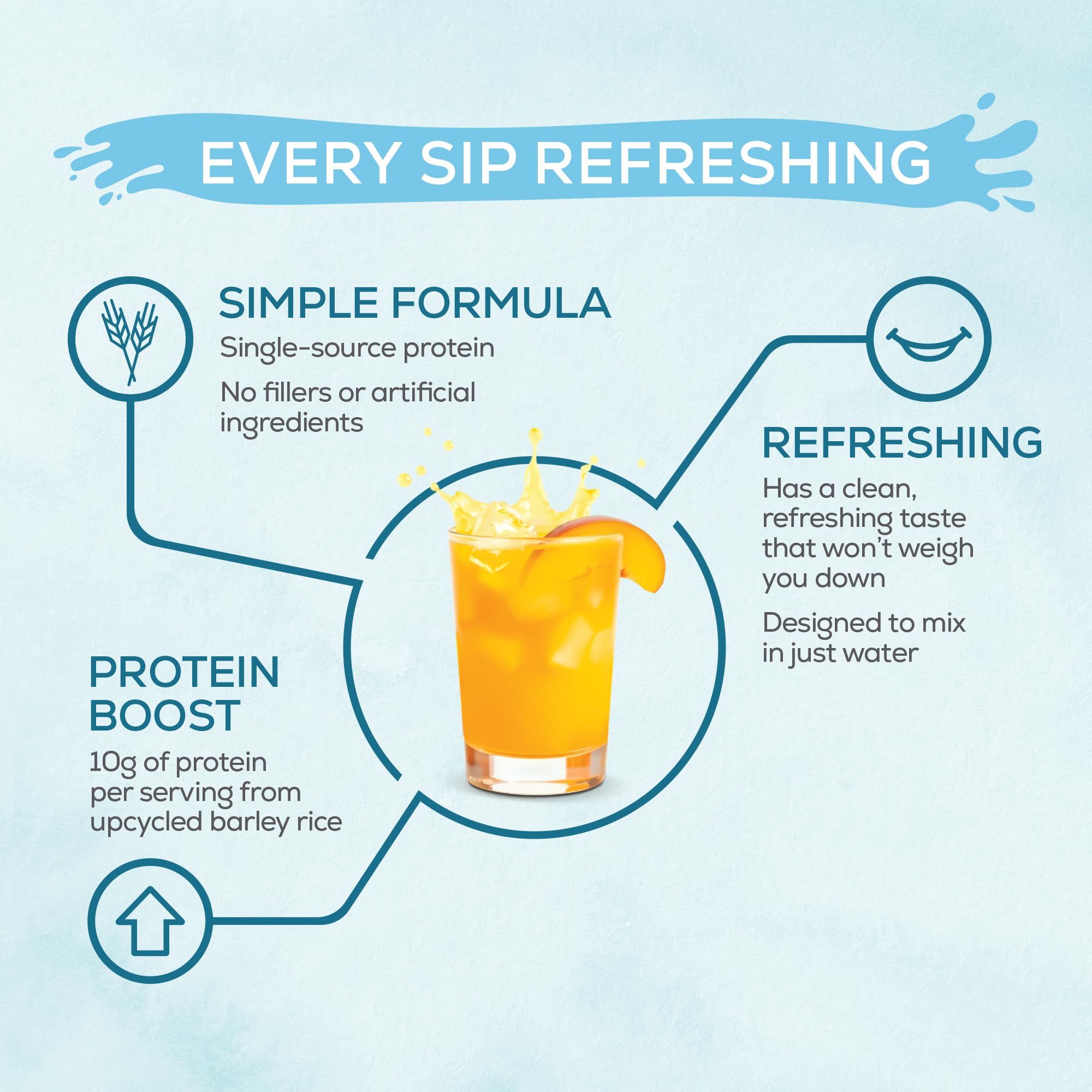 Foamy Sunwarrior Clear Protein mix illustrating light, drinkable texture in water