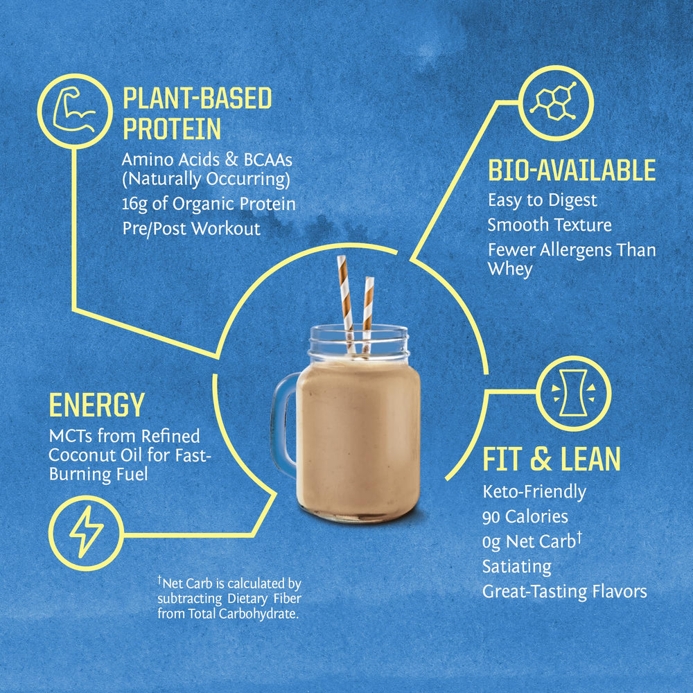 Sunwarrior Hemp Seed Pea Blend ingredients show diverse plant protein sources.