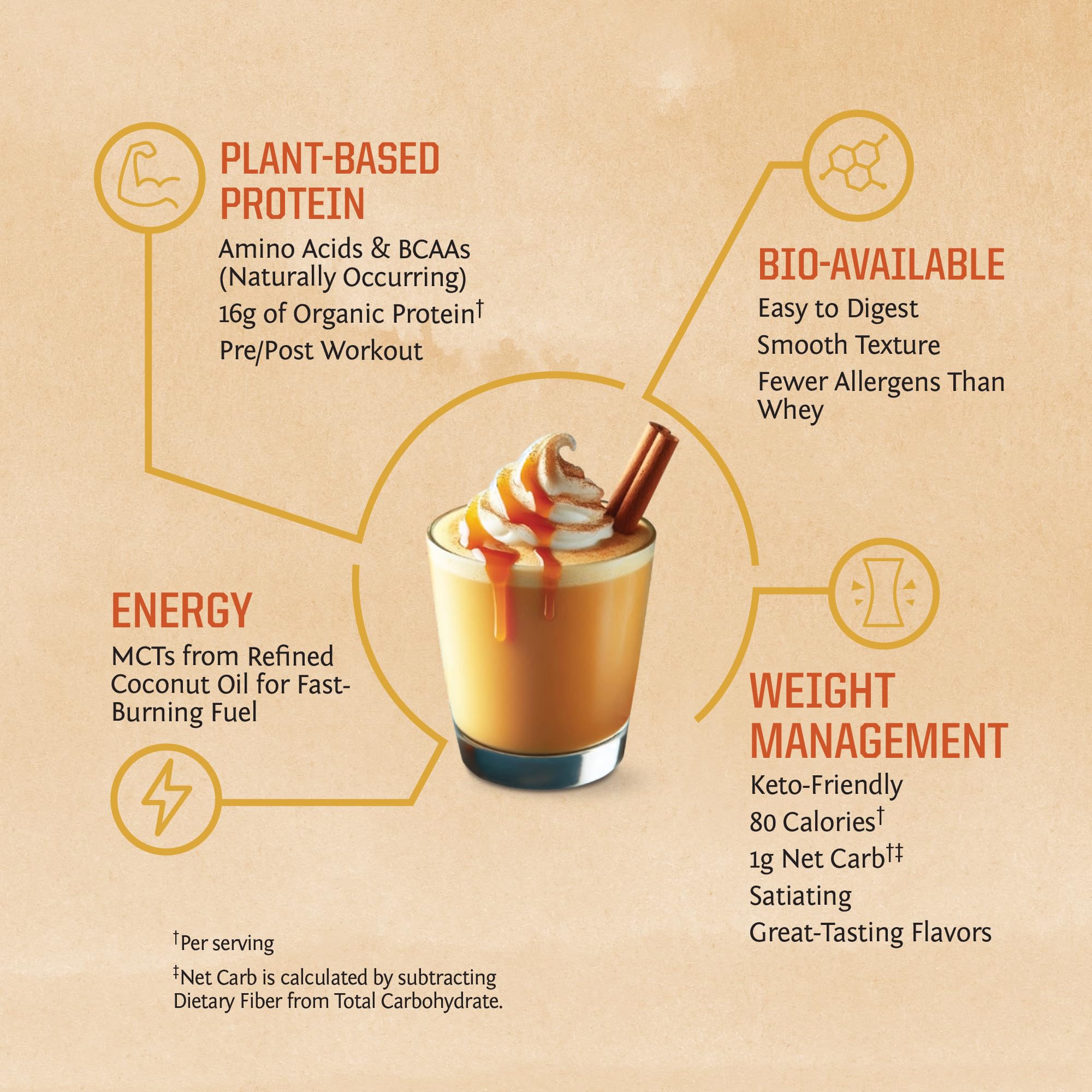 Sunwarrior ingredient panel plant protein showing clean formula