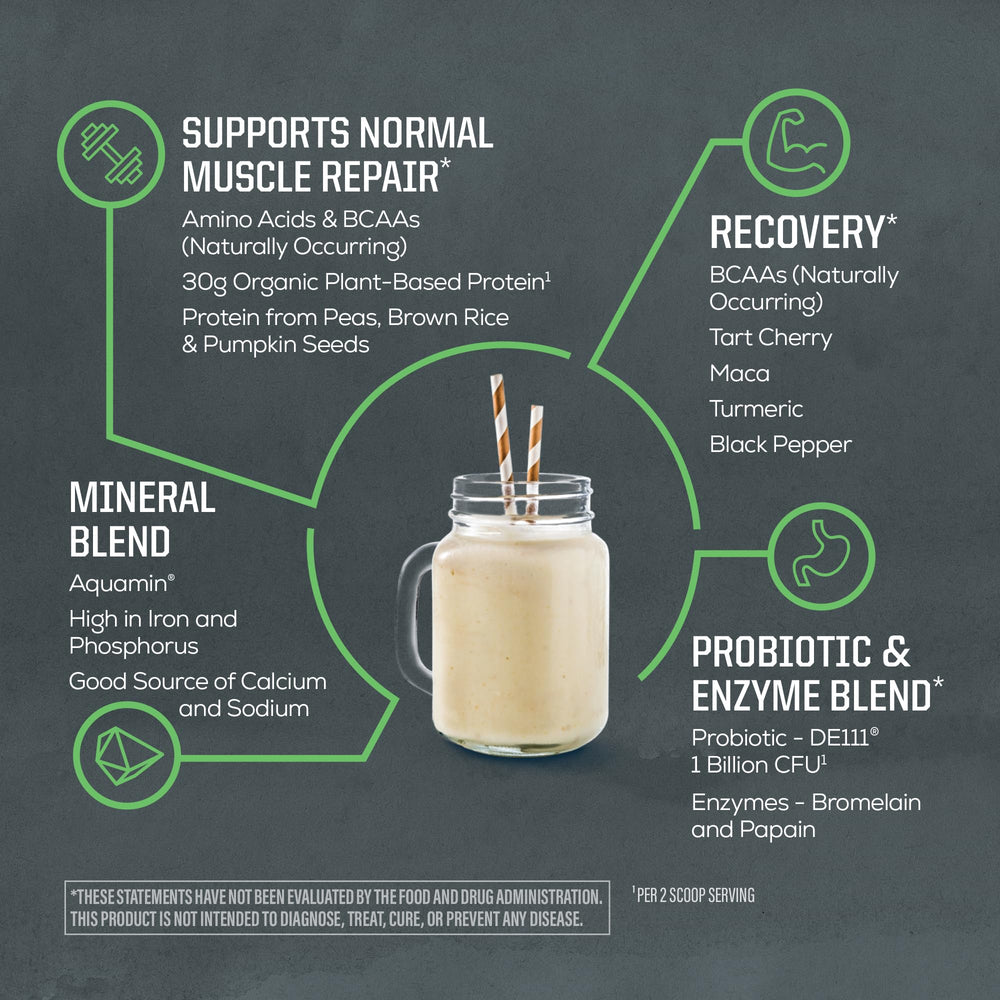 Sunwarrior plant-based protein blend highlighting rice and pea proteins for amino acid support.