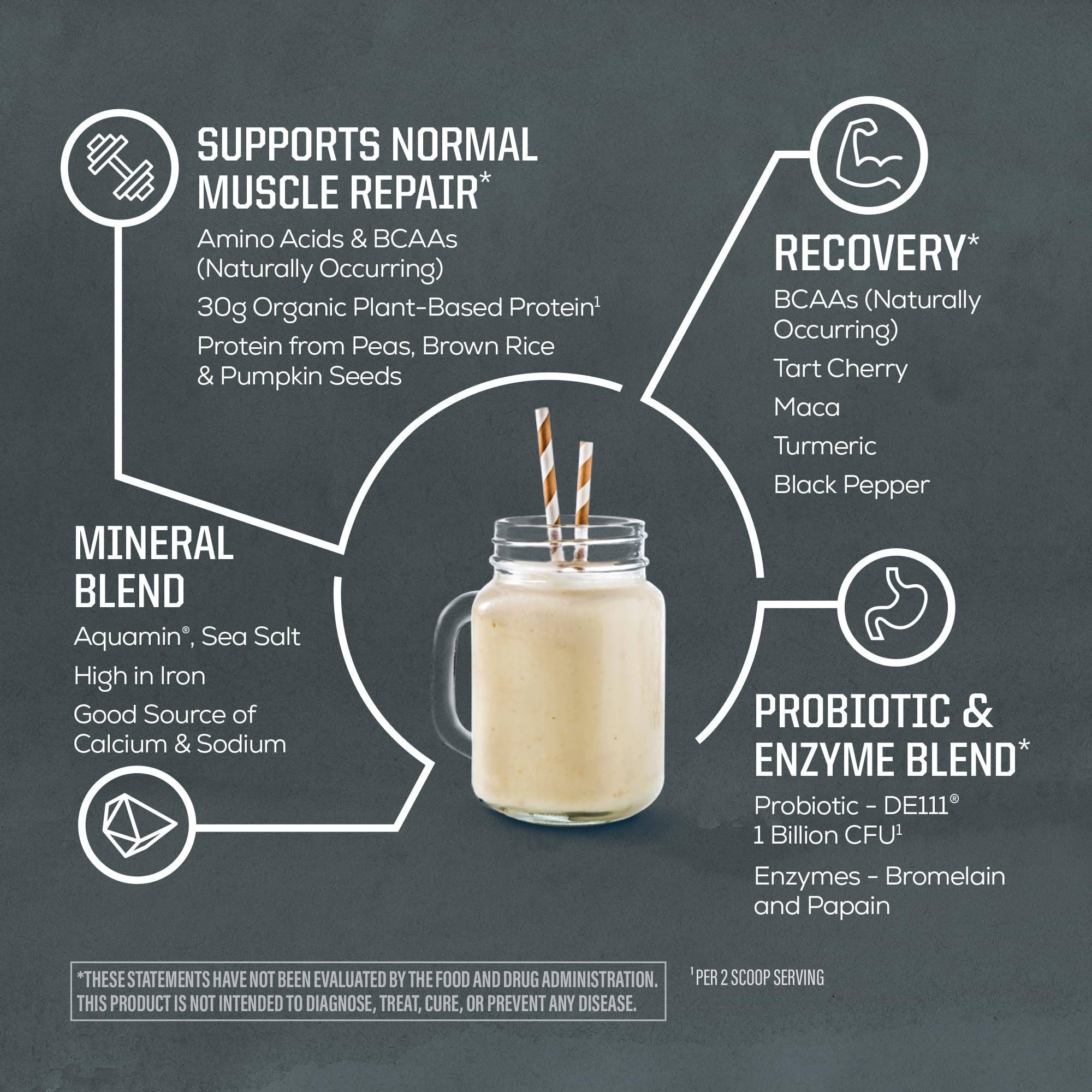 Sunwarrior probiotic digestive enzymes tub emphasizing gut-friendly support for digestion.