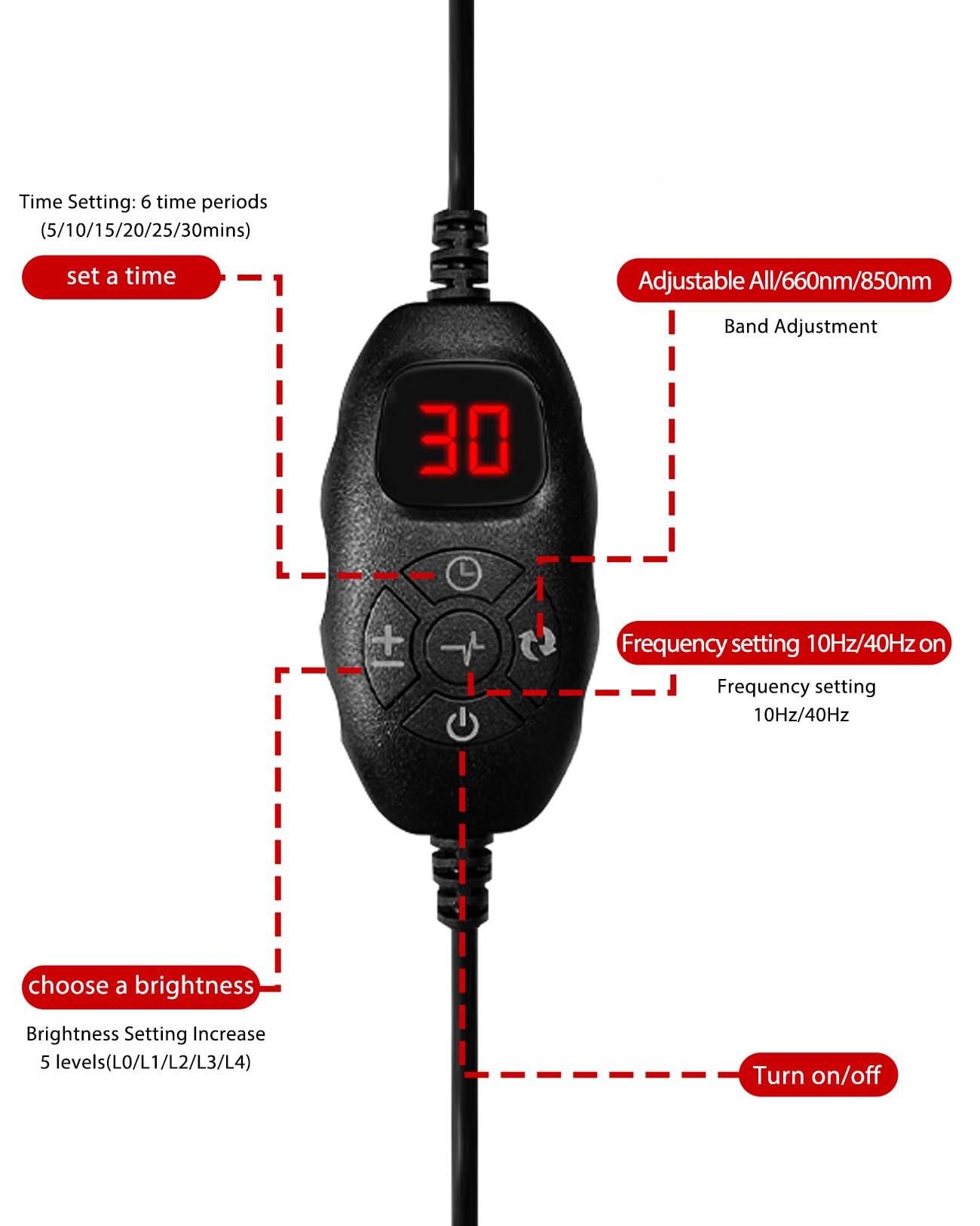 Suokeay USB-powered belt for cord-free use at home or on the go