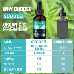 SUOOCH hemp oil drops nutrition label close-up showing natural ingredients.
