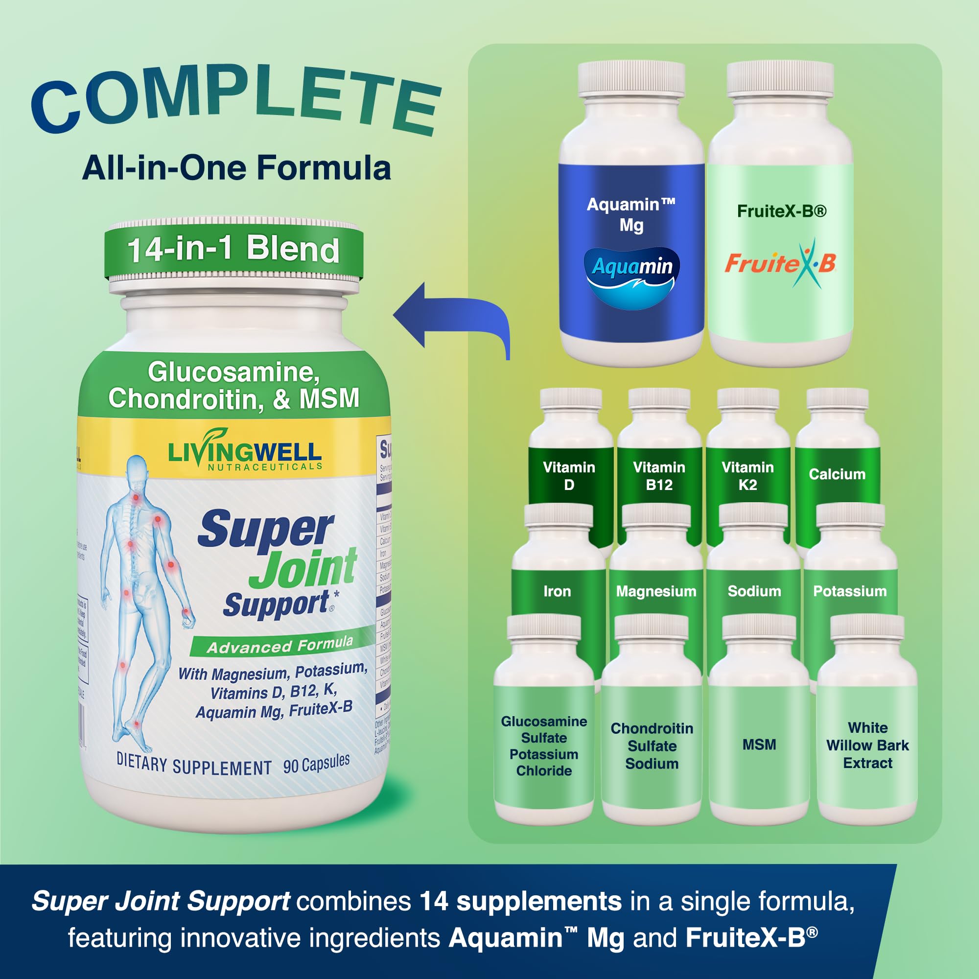 SUPER JOINT SUPPORT packaging front highlighting all-in-one joint support