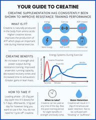 Super Premium Tri-Phase Creatine daily serving illustration suggests convenient capsule routine.