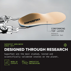 Superfeet heel protection with extra cushioning reduces impact on hard surfaces.