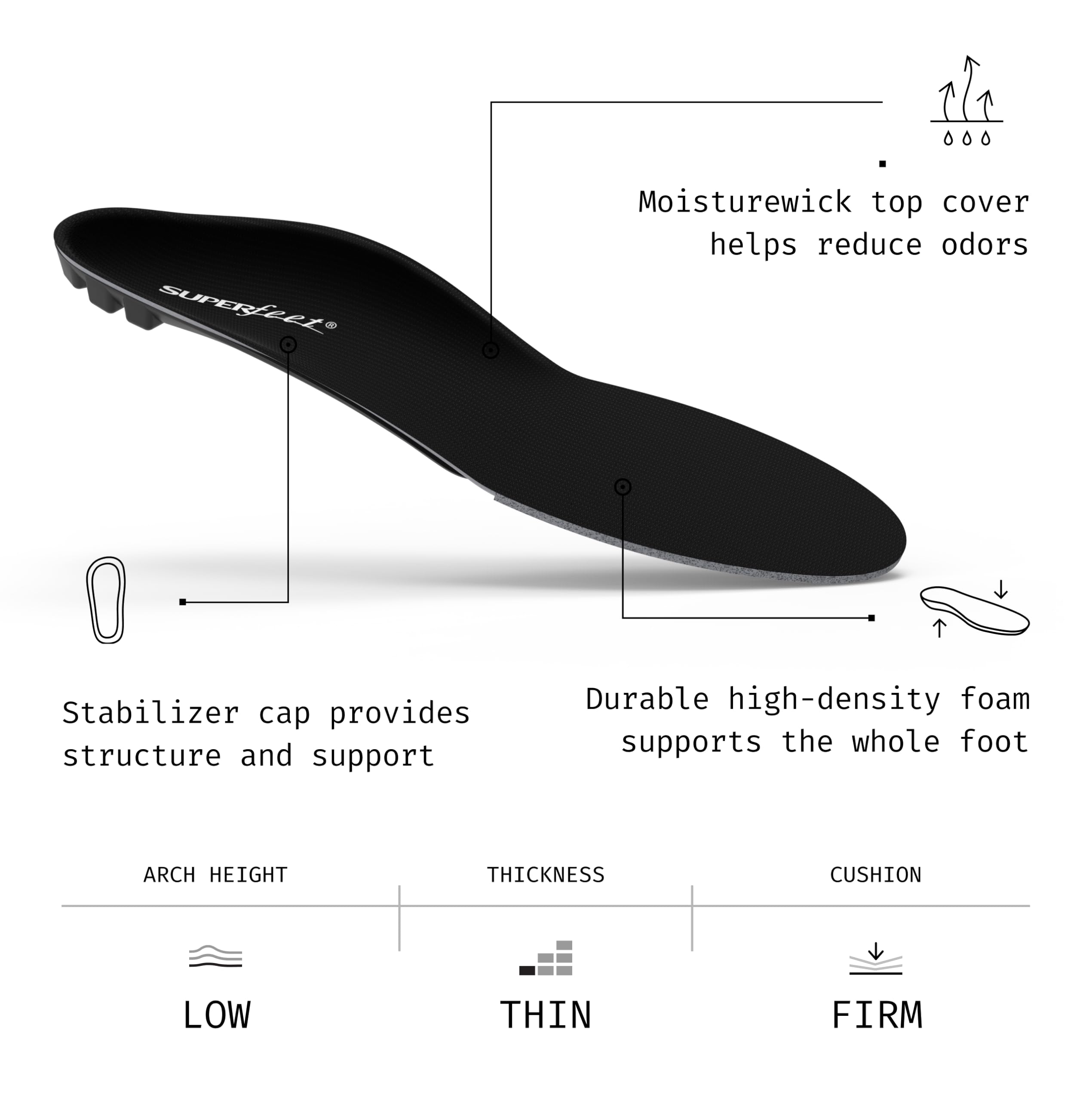 Superfeet high-density closed-cell foam structure shown in side view.