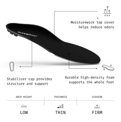 Superfeet high-density closed-cell foam structure shown in side view.