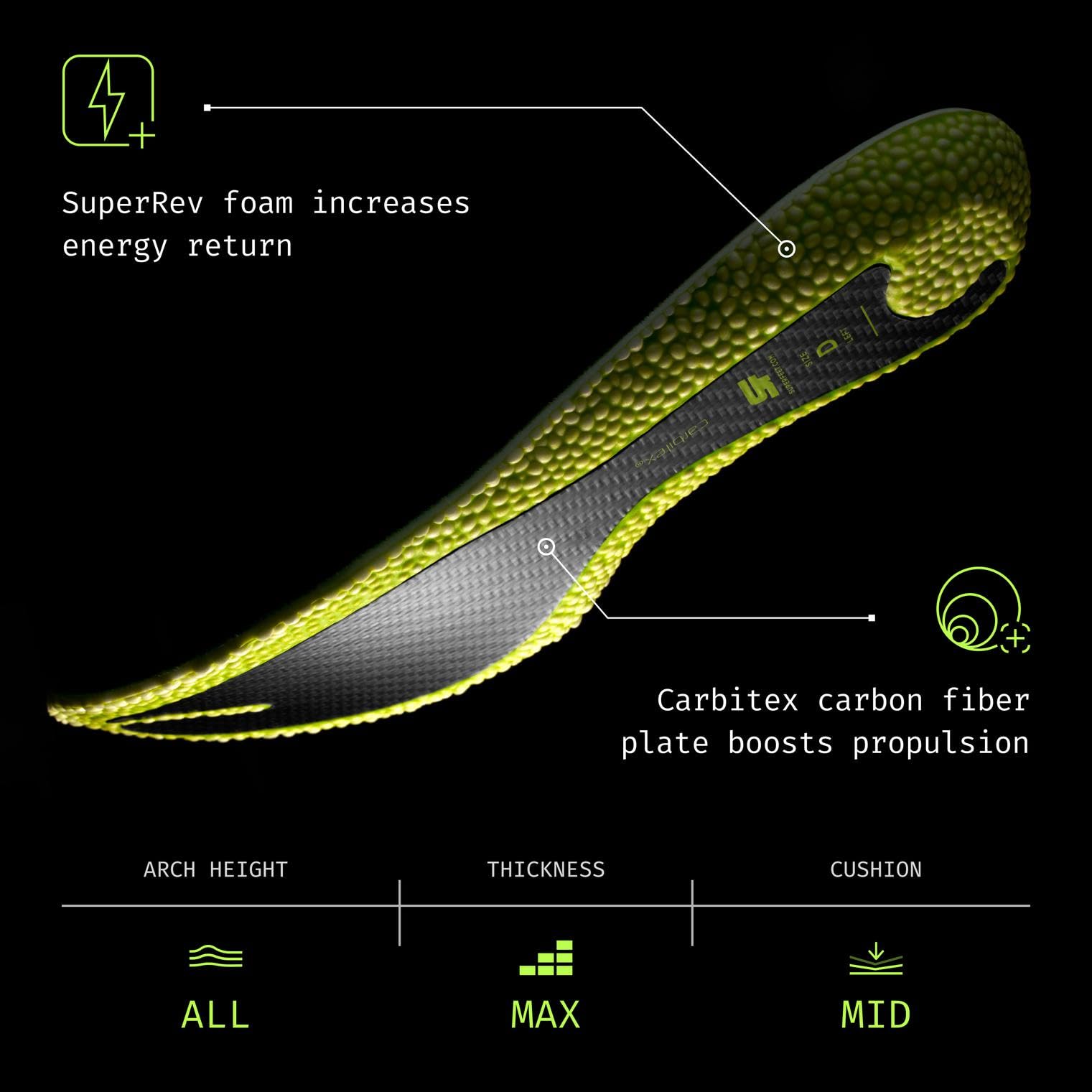 Ergonomic arch support of Superfeet Run Pacer Elite aligned with biomechanics