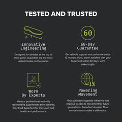 Superfeet Work memory foam insoles are built to last up to 12 months of wear.