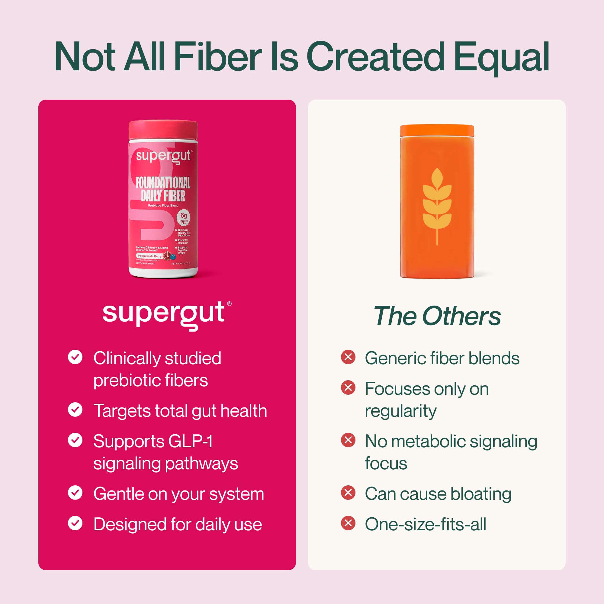 Packaging of Supergut Foundational Daily Fiber Powder showing 18 servings
