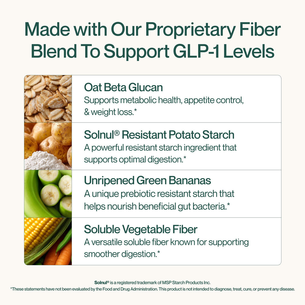 Supergut GLP-1 Daily Support fiber blend close-up showcases beta-glucan and resistant starch.