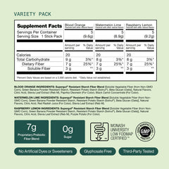 Supergut GLP-1 Daily Support non-GMO packaging emphasizes clean ingredients.