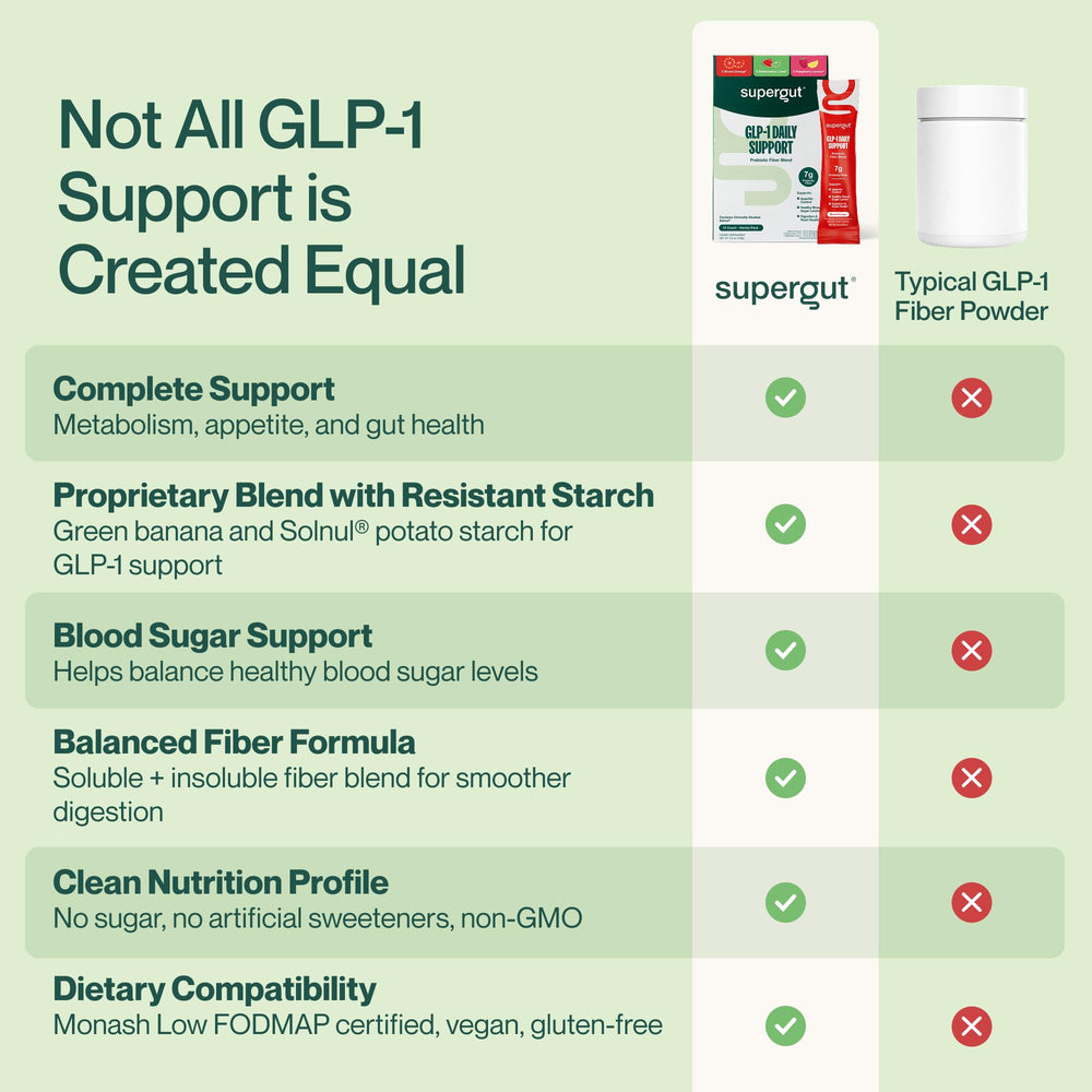 Supergut GLP-1 Daily Support vegan, low-FODMAP formula information on the label.