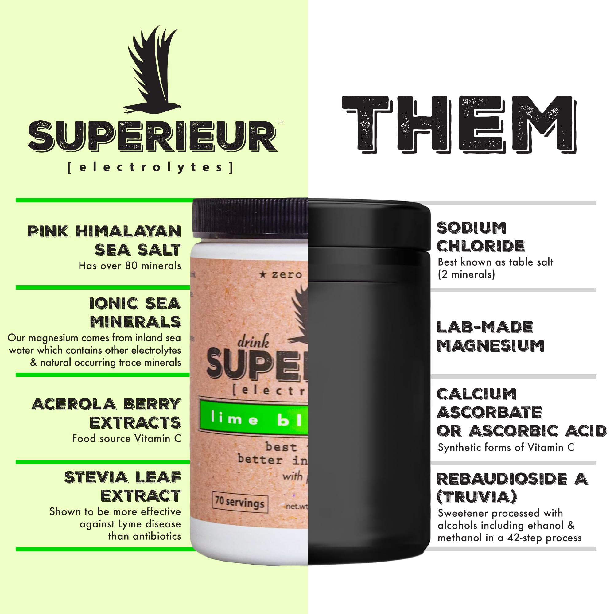 Superieur Electrolytes packets on the go offer convenient hydration during yoga, gym, or travel