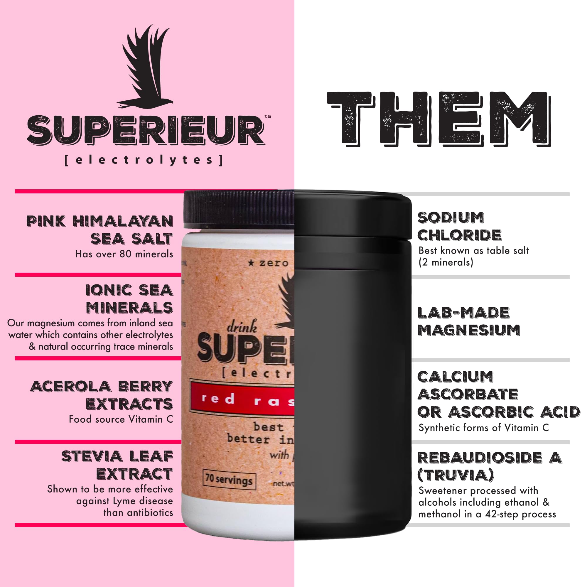 Superieur Electrolytes raspberry serving packet for convenient zero-sugar hydration anywhere