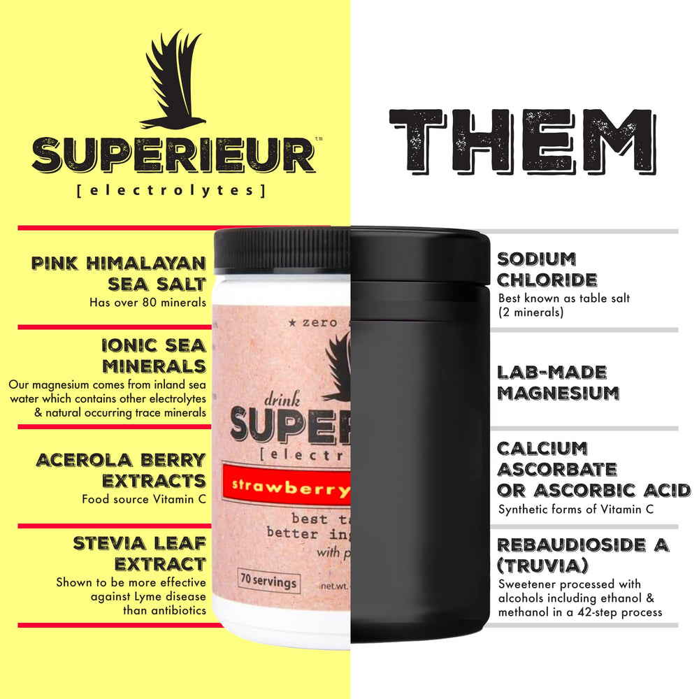 Superieur Electrolytes strawberry-lemon powder scoop shown for easy measured servings.