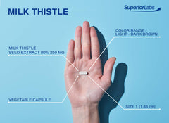 Superior Labs Milk Thistle third-party testing badge signals rigorous purity checks