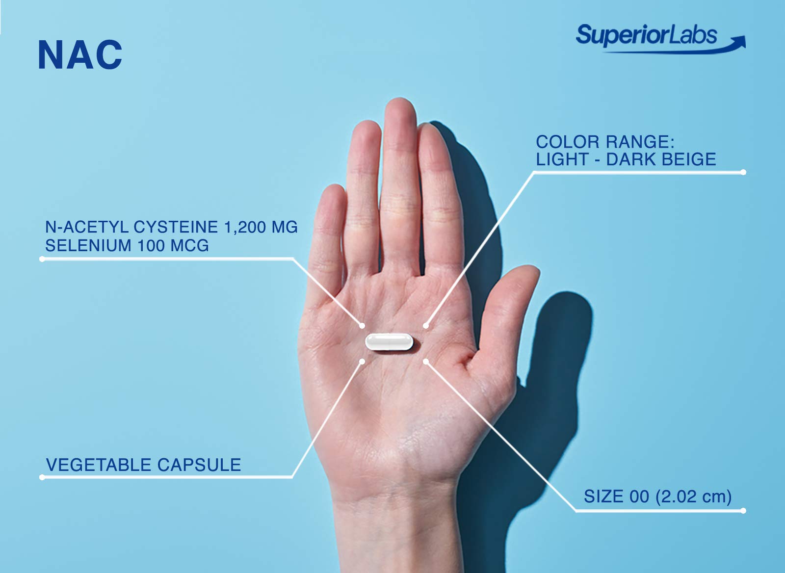 Superior Labs NAC 1200mg packaging on shelf emphasizes convenience for daily supplementation
