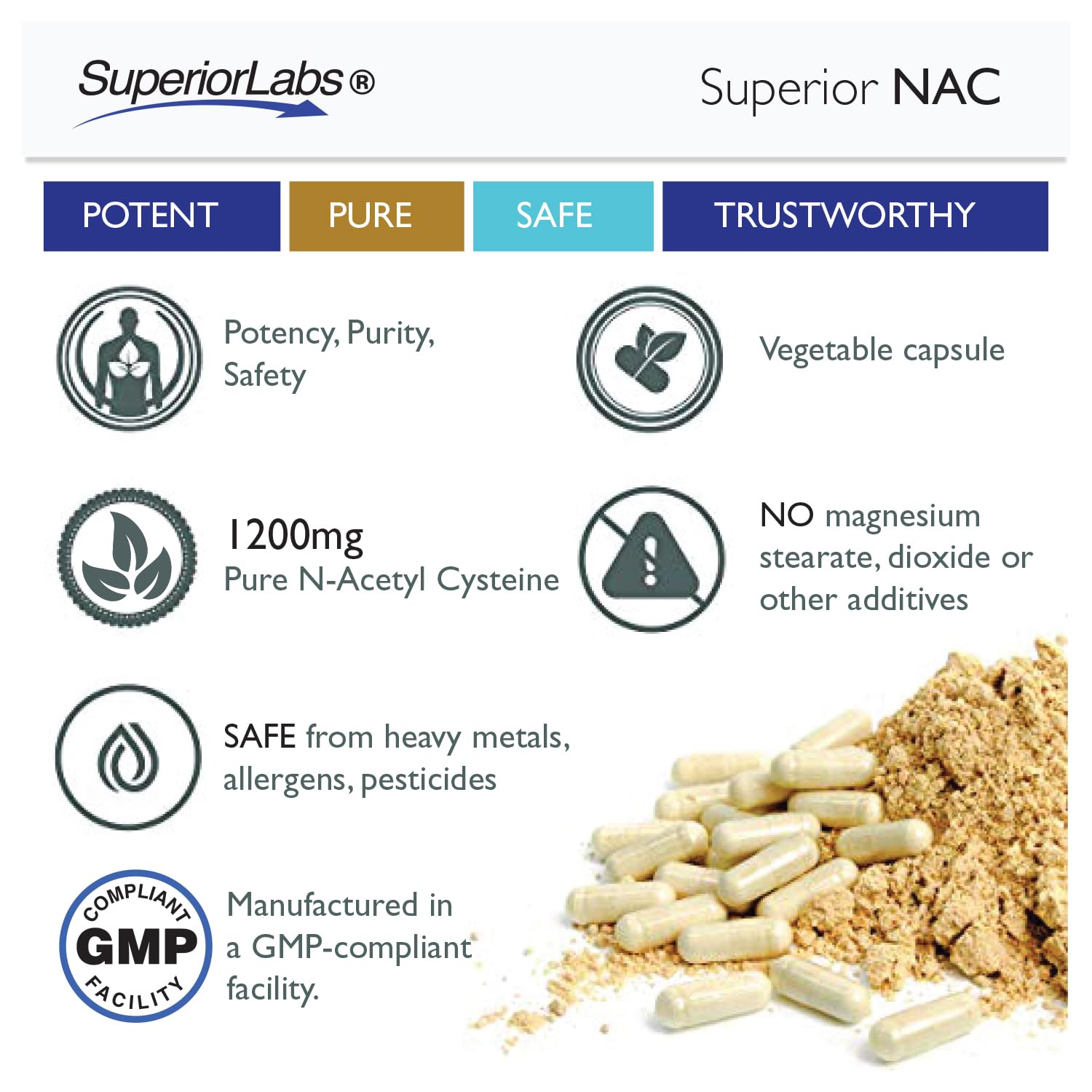 Superior Labs NAC 1200mg quality seal conveys product integrity and trust