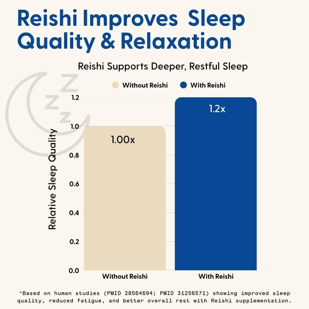 Herbal blend with ashwagandha shown for SuperMush Daily Passion