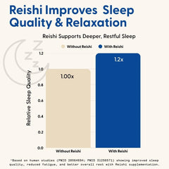 Herbal blend with ashwagandha shown for SuperMush Daily Passion