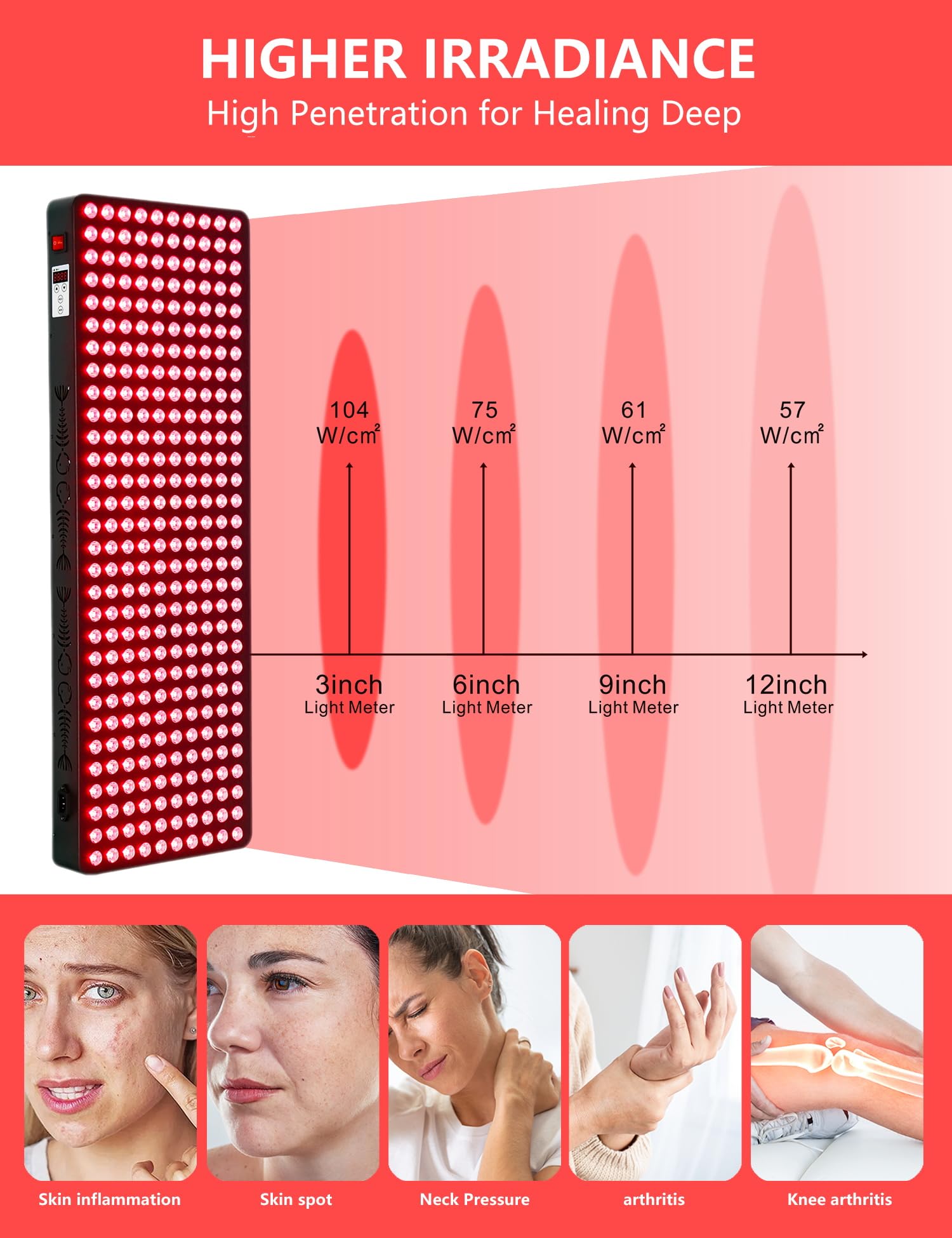 Supersred LED close-up highlights high irradiance and quality components.