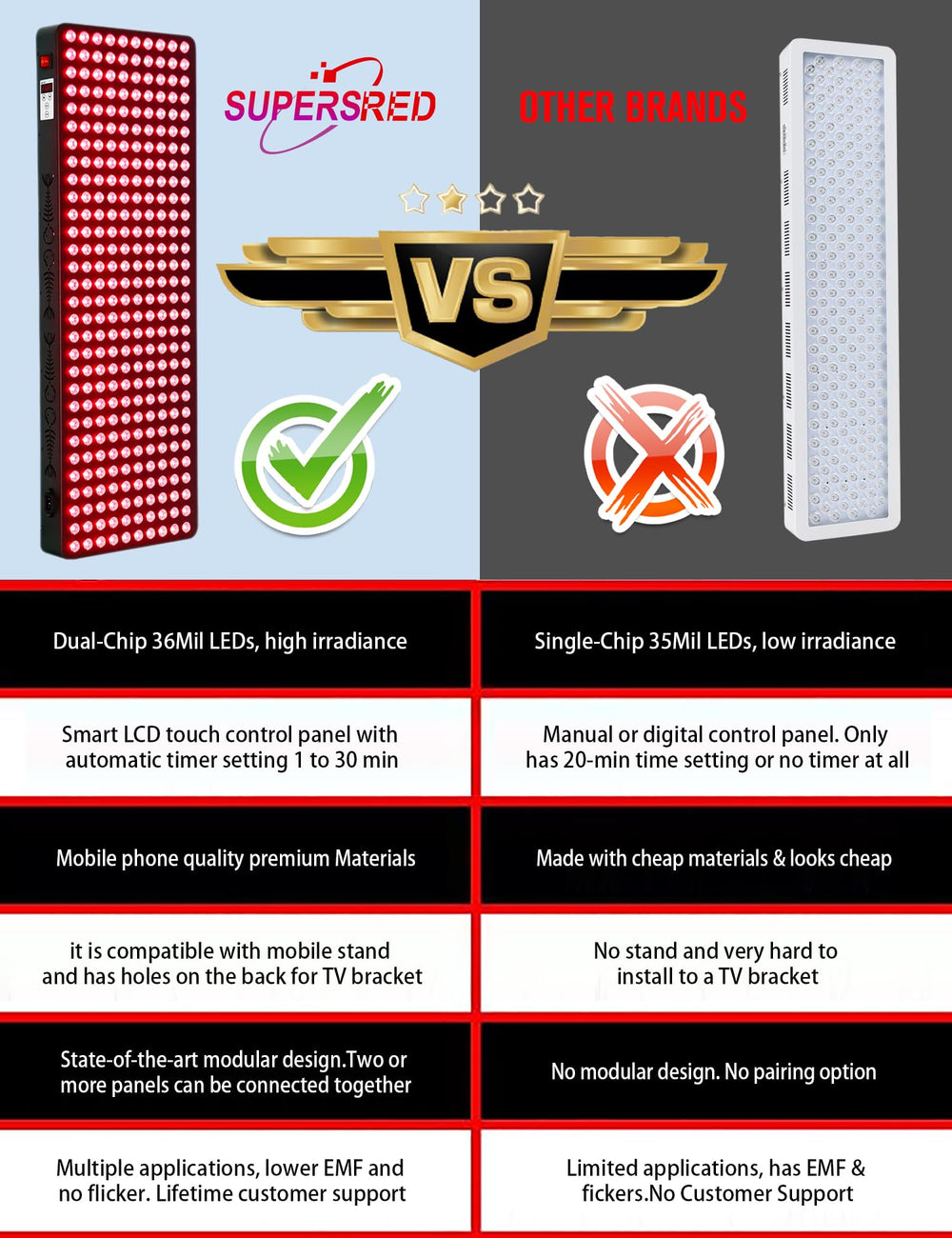 Supersred warranty and support image emphasizes trusted customer care.