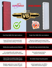 Supersred warranty and support image emphasizes trusted customer care.